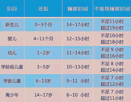 宝宝每天应该睡多久 晚上几点睡觉才正常 答案你可能想不到