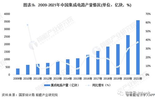 2022新兴产业有哪些