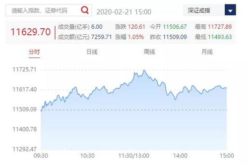 8元股票 涨到多少钱能赚200%