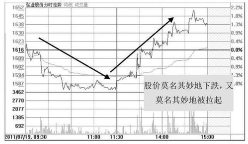 盘中触及涨停板打开是什么意思？