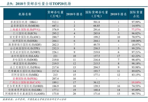 中国国际货运航空运单查询