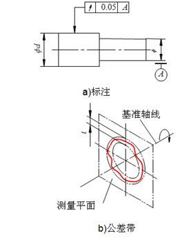 圆度圆柱度圆跳动及全跳动四者异同辨析