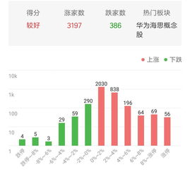 股票上涨或下跌超或一个申报单位是什么意思