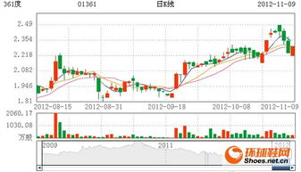 近段股市会怎样,会有什么结果