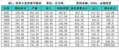 期货合约（强麦WS209)高卖低买后持仓成本怎么会越来越高?