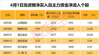 合众思壮股票历史最低价