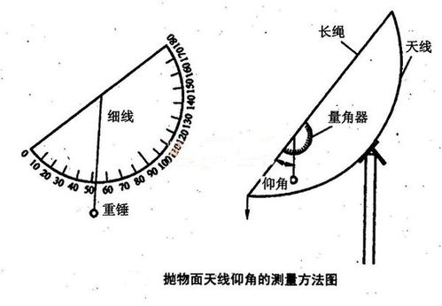 卫星锅盖显示先科没信号怎么调电视遥控怎么调