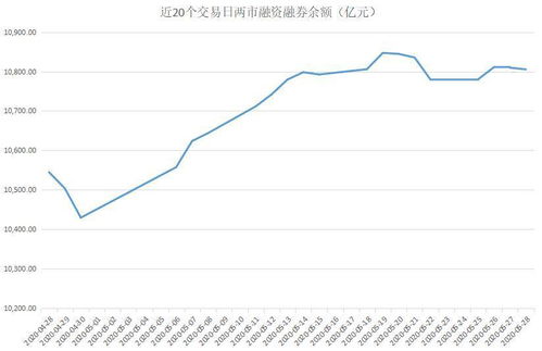 融资买的股票卖掉第二天可以取自己的保证金吗！