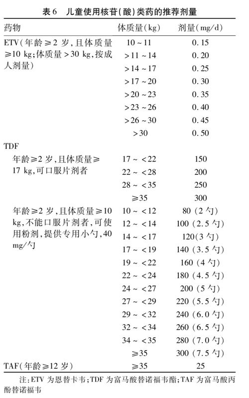 病毒阻断失败 儿童患者该如何治疗 新指南为您解答