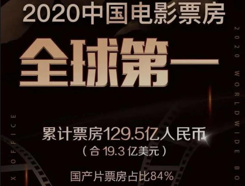 中国影视2020十大关键词 电影撤档,弃 院 从 网