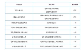 我考了证券从业资格证和精算师，现在想考研，请问考什么专业比较好？