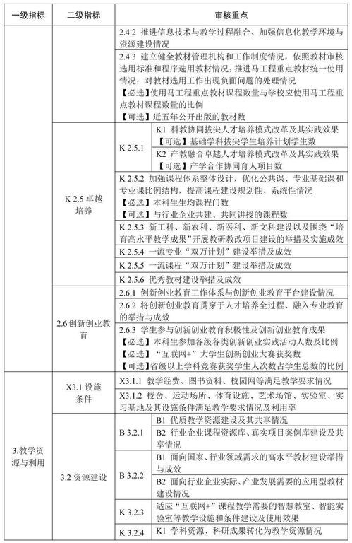 本科查重率多少算合格？一篇文章为您解答疑惑