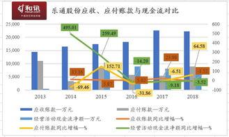 关于股权和股东权益。