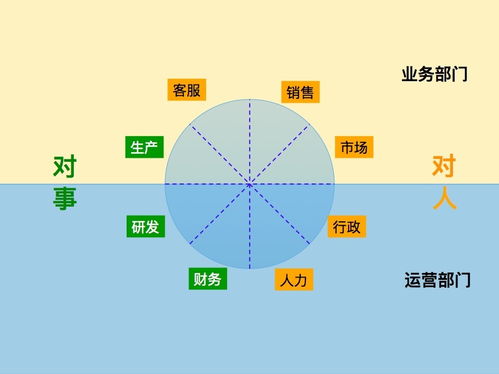 当你因不喜欢的大学专业而对未来的职业规划迷茫时,应该怎么办 