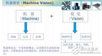 什么是CCD？