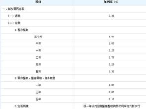 交行活期利息是多少