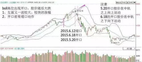 用简单的方式去炒股,不败的8字箴言 涨三不追,跌四不压