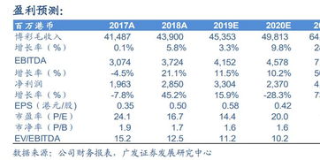 腾讯维持“买入”评级，富瑞目标价微涨至472港元