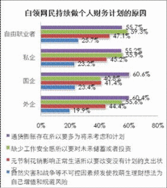 在个人理财中基金股票储蓄保险要怎样分配才是最合理的？