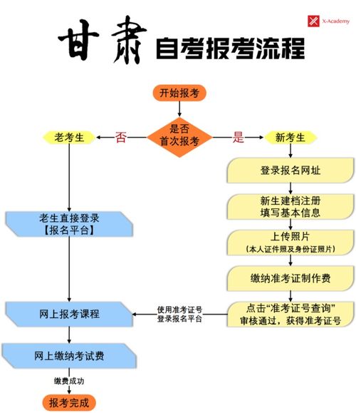 广州11月自考,2023年广东自考报名时间