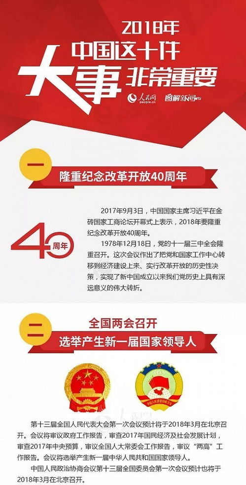 图解 2018年 中国这十件大事非常重要 