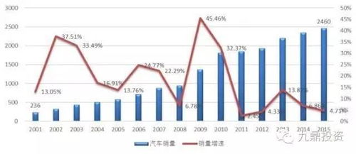 九鼎投资核心业务在哪个板块