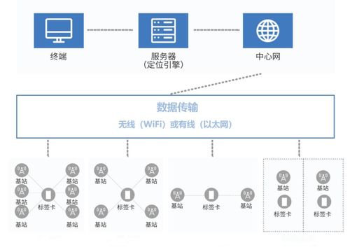 倍阅查重系统：快速检测，精准定位