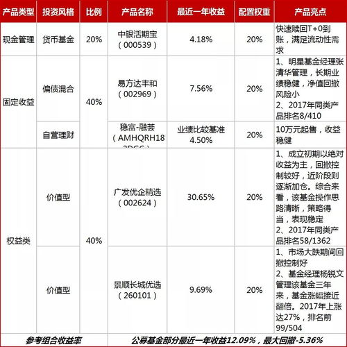 什么是基金配置