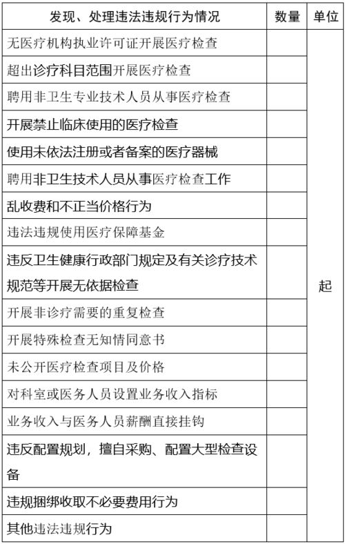 调解专项行动方案范文,陕西省医疗领域专项整治方案？