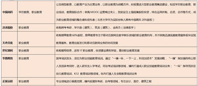 我投了一家上市公司的基层岗位，初试和复试都过了，但他们还没有最终决定录用我，原因