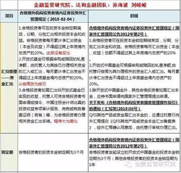 请问：QFII概念是什么意思？多谢！