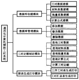 论文查重中表格内容的原创性保障策略