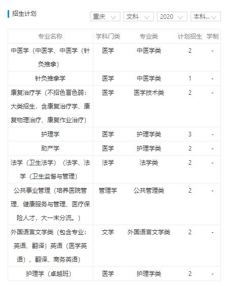 南方医科大学要多少分才能录取？南方医科大学有什么专业