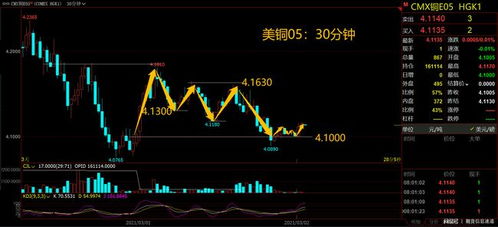 股指期货短线操作尾盘一定锁仓