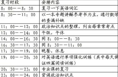 考研时间安排，考研具体时间安排