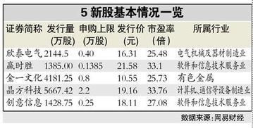 今天新股申购有没有深市的？