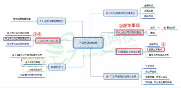 怎么购买未上市公司股票？