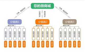 楼盘分销管控软件多少钱