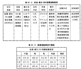 一份标准尊普尔500的期货合约价值是多少？