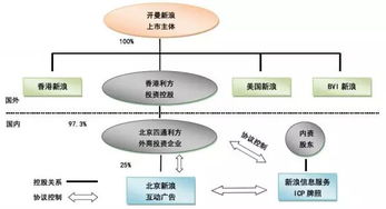 中国公司海外上市分为直接上市和间接上市两种方式吗