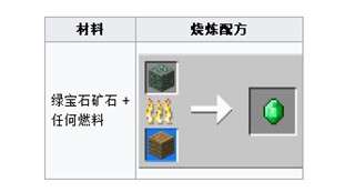 我的世界绿宝石作用是什么 绿宝石属性是什么