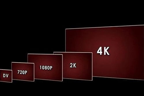 4K是多少万像素 搞清楚什么是 4K ,就知道答案了