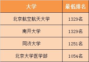 北京高考竞争真相 400分上清华北大都是假的