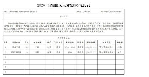 京东方科技集团股份有限公司在内蒙古鄂尔多斯哪里