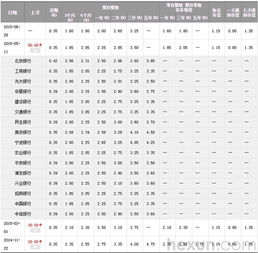 一万块存30年利息多少