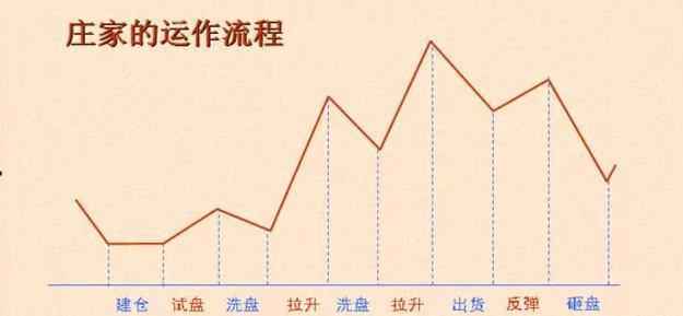 请问如何从买卖盘和实时成交看出庄家的意图？