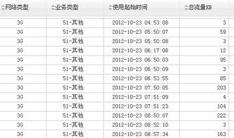 联通有一个业务名字是 ,51 其他, 请问这个是什么业务 