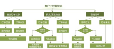 灯具网络营销方案如何设计(电商客服灯具设计方案)