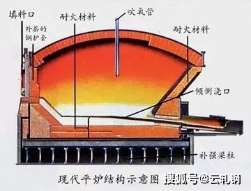 电弧炉窥视孔装置