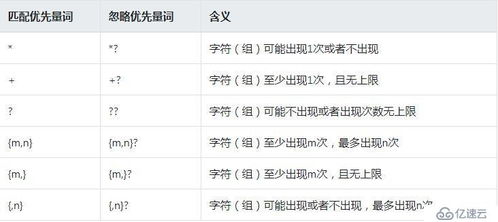 java正则表达式中的常用量词